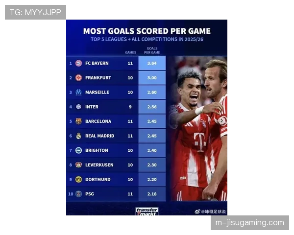 德甲联赛上半程收视数据公布，拜仁比赛收视率持续领跑