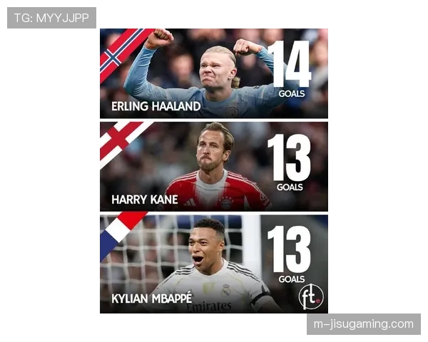 哈兰德领跑英超射手榜，凯恩姆巴佩分列德甲西甲榜首